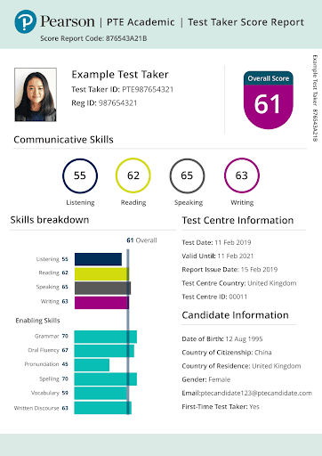 pte academic ukvi score report pte academic ukvi score report